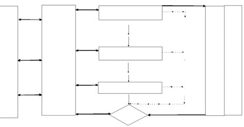 Image result for Problem Solving Mechanism