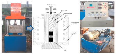 Deformation and Pore Structure Characteristics of Lignite Pyrolysis ...