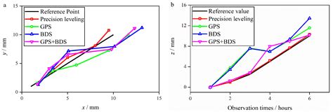 Algorithm and Application of Foundation Displacement Monitoring of ...