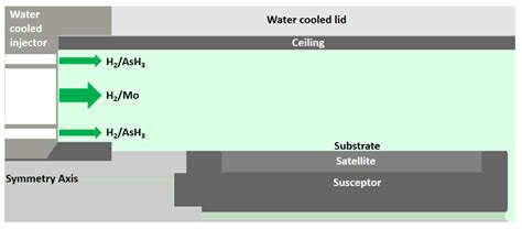 A Modeling and Experimental Study on the Growth of VCSEL Materials ...