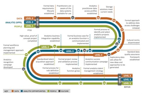 Data Quality Management 的图像结果