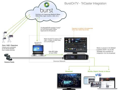 Image result for TriCaster Update