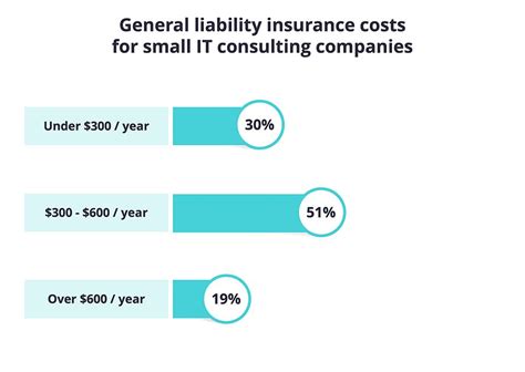 Image result for Liability Insurance Coverage Cost