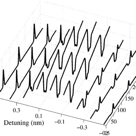 Image result for Waveform Convolution