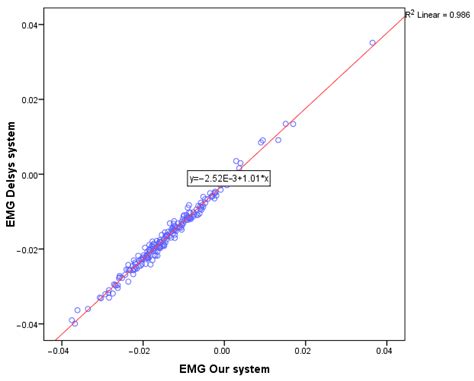The Development of an Interface Instrument for Collecting ...