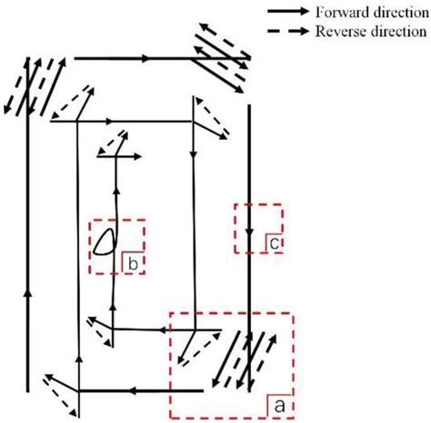 Identifying Working Trajectories of the Wheat Harvester In-Field Based ...