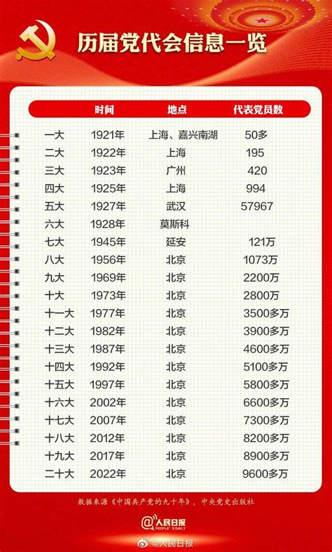 Image result for Engineering Technical Report Appendix Example