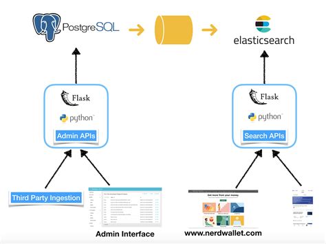Python ElasticSearch Index and Search Example 的图像结果