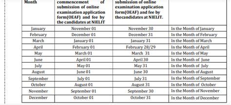 CCC Course Duration 的图像结果