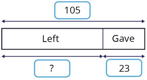 Image result for Model Drawing Math