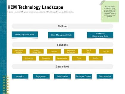 Technology Landscape Diagram Example 的图像结果