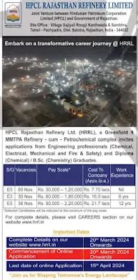 HRRL Recruitment 2024: Apply Online for 100 Engineer, Diploma Vacancies