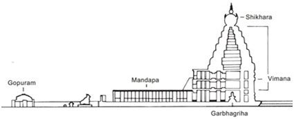 Conference on Indian temple architecture ‘Devayatanam’ at Hampi - GS SCORE