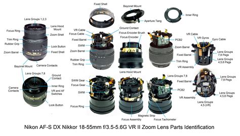 Nikon Camera and Lens Information and Repair