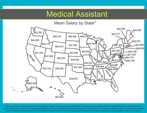Is a Medical Assistant Career Right For You?