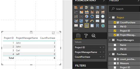 Solved: Table visualization not showing entries with blank ...