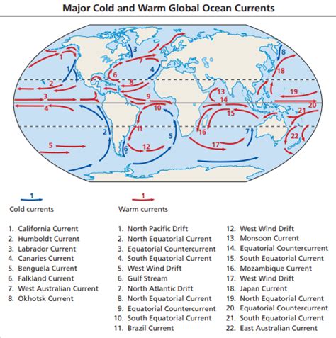 महासागरीय धाराएँ: महासागरीय धाराओं के प्रकार (Ocean Currents: Types of ...