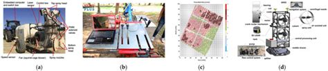 A Review on the Evolution of Air-Assisted Spraying in Orchards and the ...