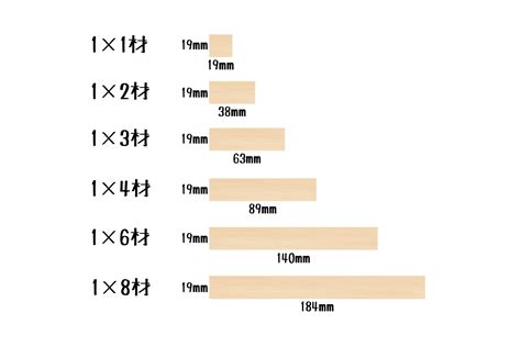 Image result for Coding/Decoding Short Tricks