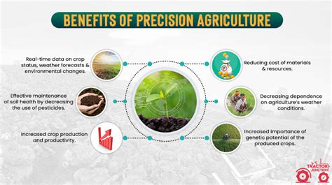 Image result for Precision Farming