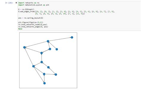 Image result for Tarjan's Algorithm