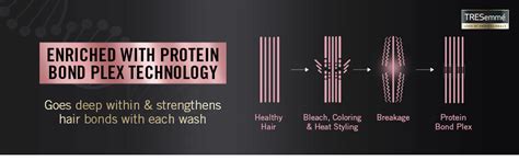Tresemme Bond Plex Repair Conditioner With Bonding Complex Technology ...