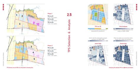 TP Scheme around HSR Station, Antroli, Surat | CEPT - Portfolio
