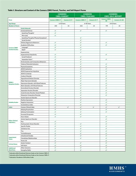 Conners CBRS 2017 by MHS Assessments - Issuu