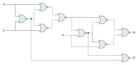 Image result for Full Adder Using nor Gate