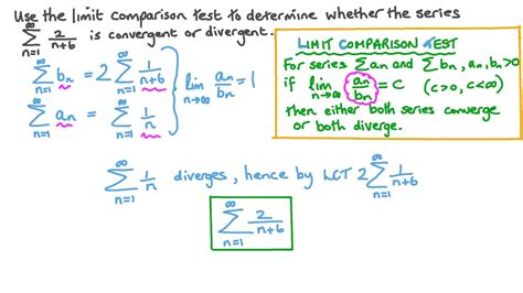 Limit Comparison Test Examples 的图像结果
