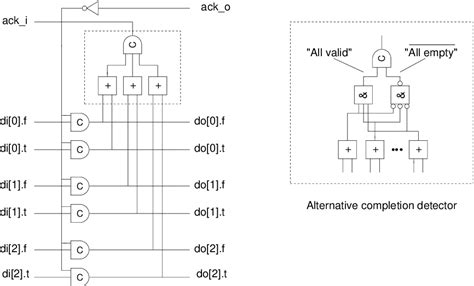 Image result for Asynchronous Circuit Tutorial
