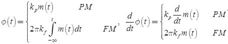Angle Modulation and Demodulation - Communication System - Electronics ...