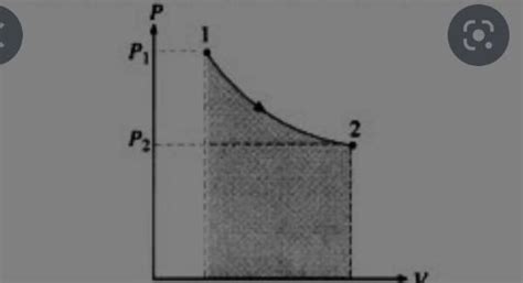 Explain the concept of negative work with p-V diagram - Brainly.in