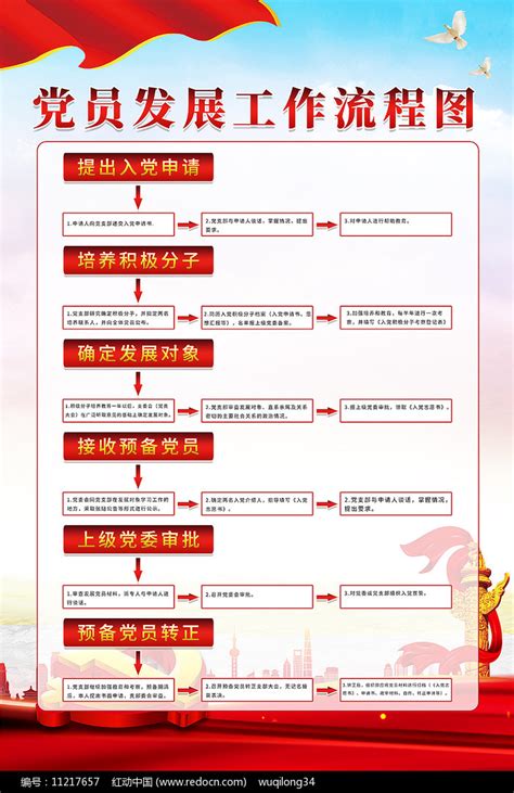 图解党员发展工作流程入党流程图展板图片下载_红动中国