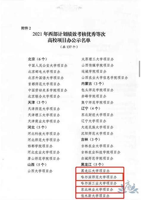 黑龙江211大学有哪几所学校（黑龙江省前十名大学排名表） | 潇湘读书社