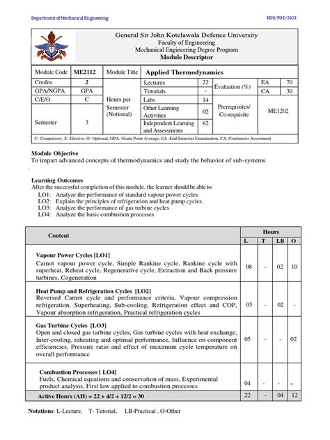 Image result for Screen Description for Module