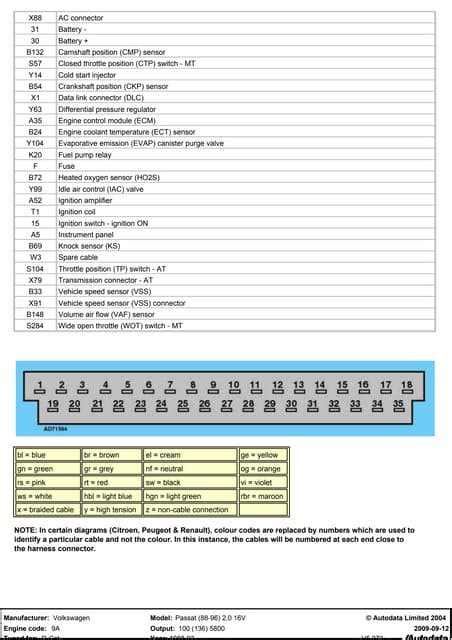 Image result for Code Pin Clio 2