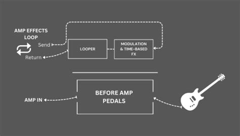 Image result for Loop Pedal Tutorial