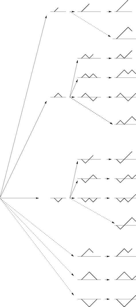 Generating Algorithm Equation 的图像结果