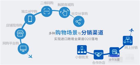 ECS_B2B2C_O2O_电商综合系统_电子商务系统 - 产品体系 - 南京美驰资讯
