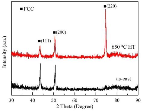 Phase Transformation Kinetics of a FCC Al0.25CoCrFeNi High-Entropy ...