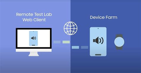 Samsung Remote Test Lab 的图像结果