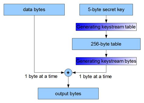 RC4 Encryption 的图像结果