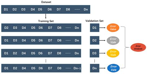 Hyperspectral Characteristic Band Selection and Estimation Content of ...