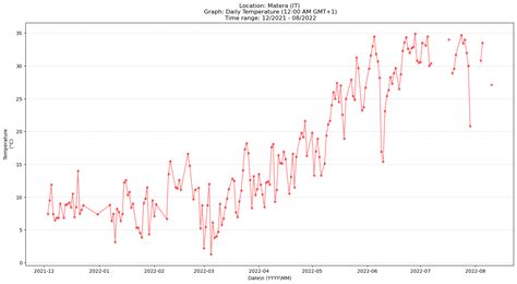 Geospatial Analysis Python 的图像结果