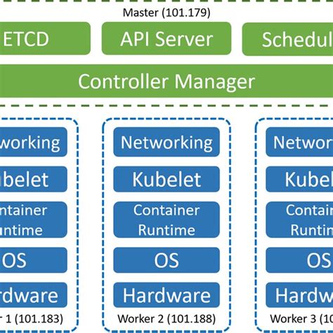Image result for Kubernetes API Structure