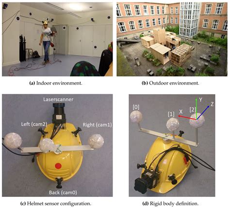 LaFiDa—A Laserscanner Multi-Fisheye Camera Dataset