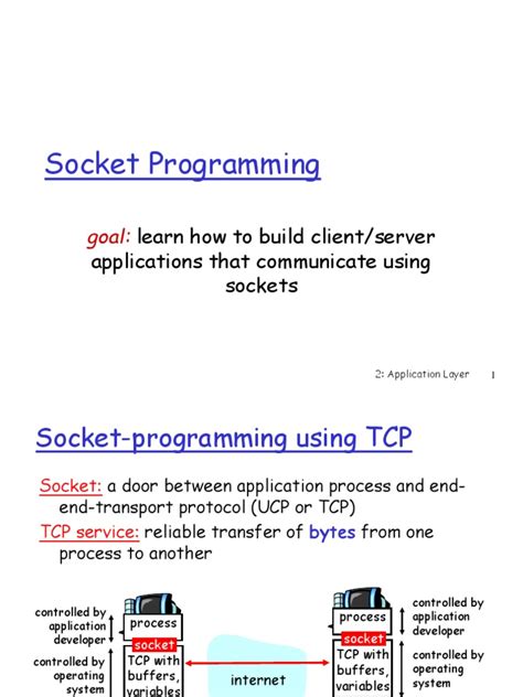 Socket Programming Windows 的图像结果