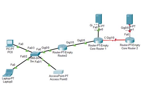 Lan Configuration Examples 的图像结果