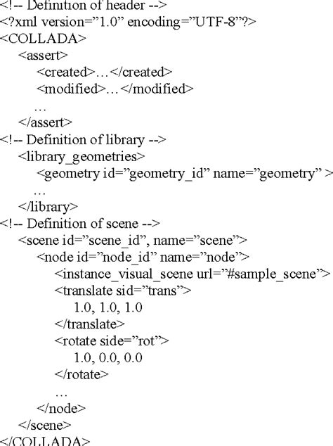 Image result for Collada File